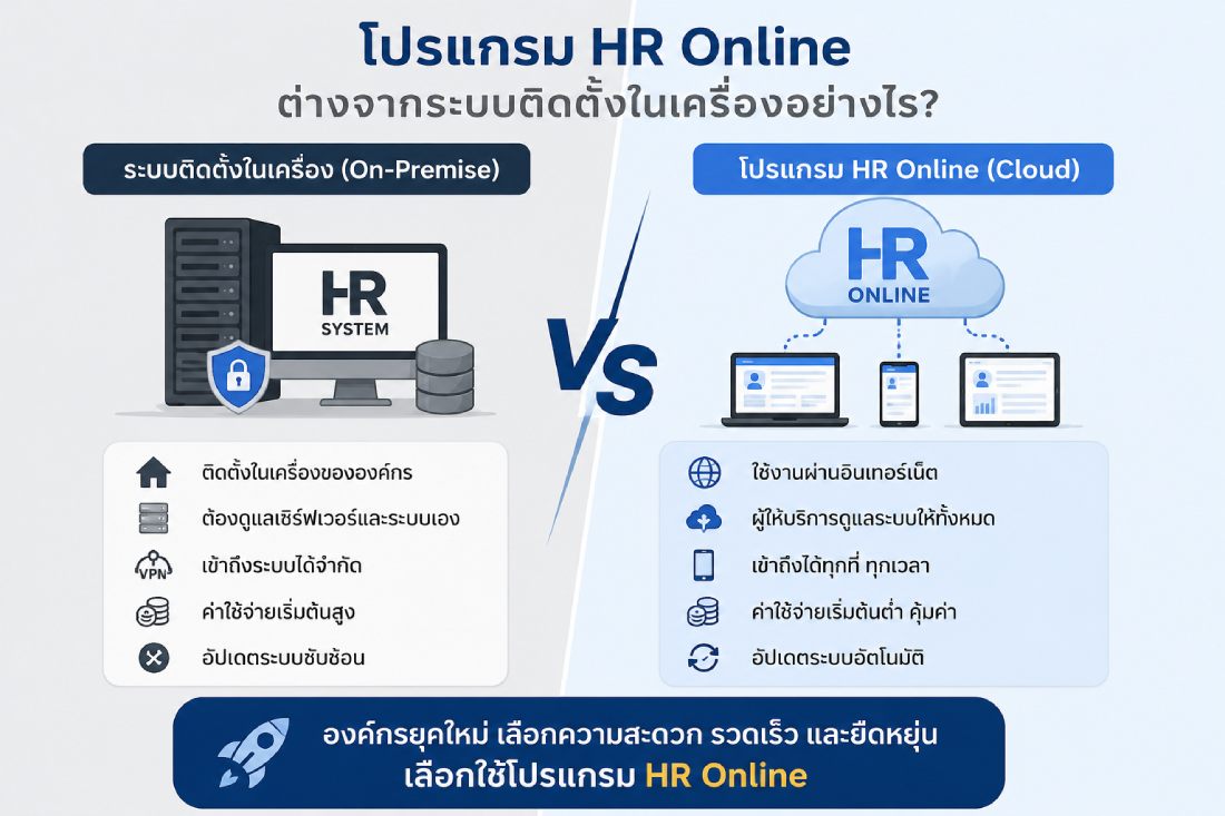 กราฟิกเปรียบเทียบข้อดีและจุดเด่นระหว่างระบบเก่ากับระบบ HR Online ใหม่